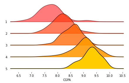 Ridgeline Plots matplotlib
