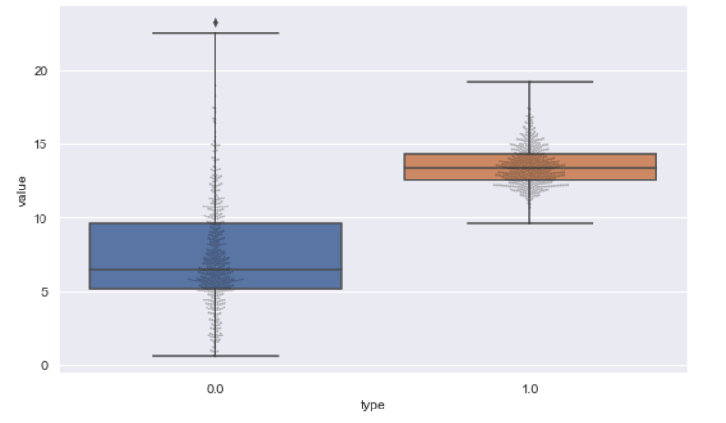 box plots