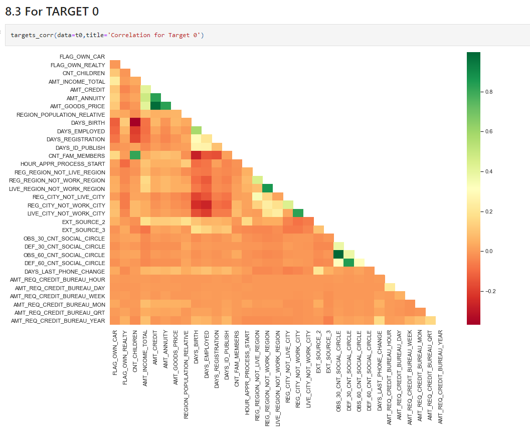 Heatmap | Exploratory Data Analysis
