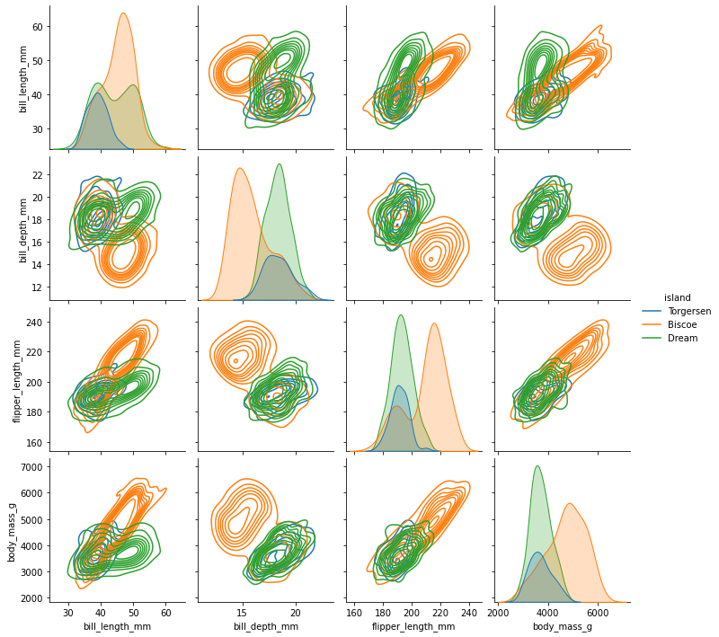 pairplot kde