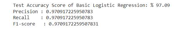 Test Accuracy 