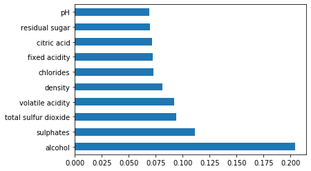 feature importance score