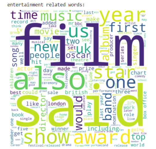 Entertainment related words