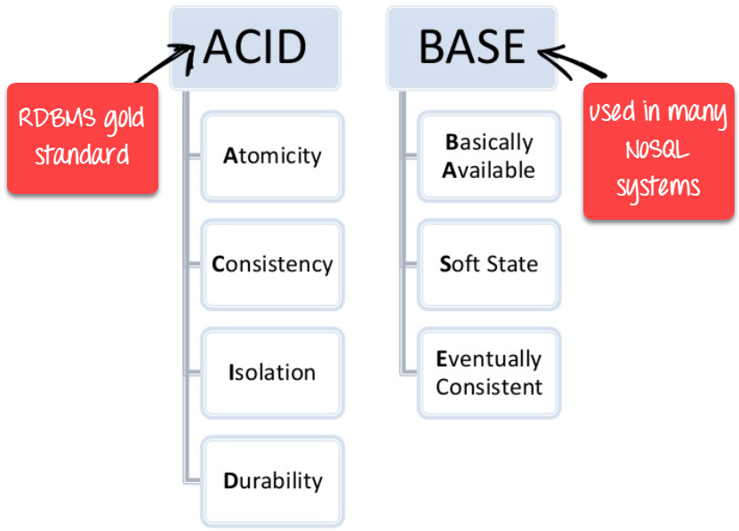 SQL and NoSQL Image 2