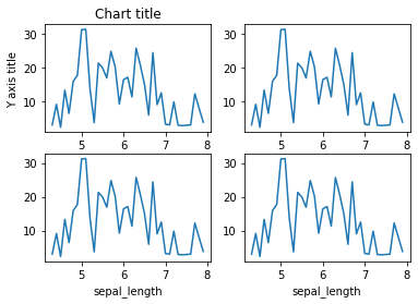 python visualization subplot