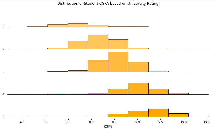 Plot Histogram instead of Density Curve
