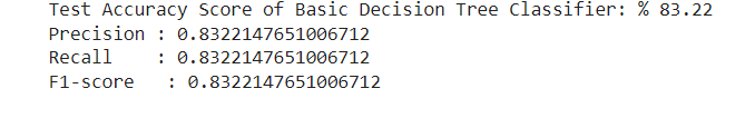 Decision Tree