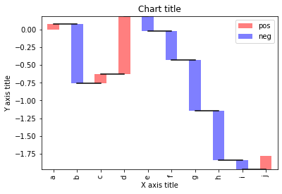 Waterfall chart