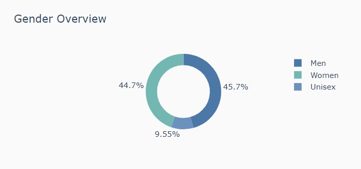 Plotly
