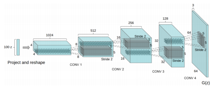 DCGAN paper