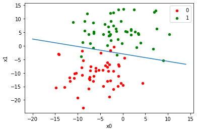 Scattered Graph 