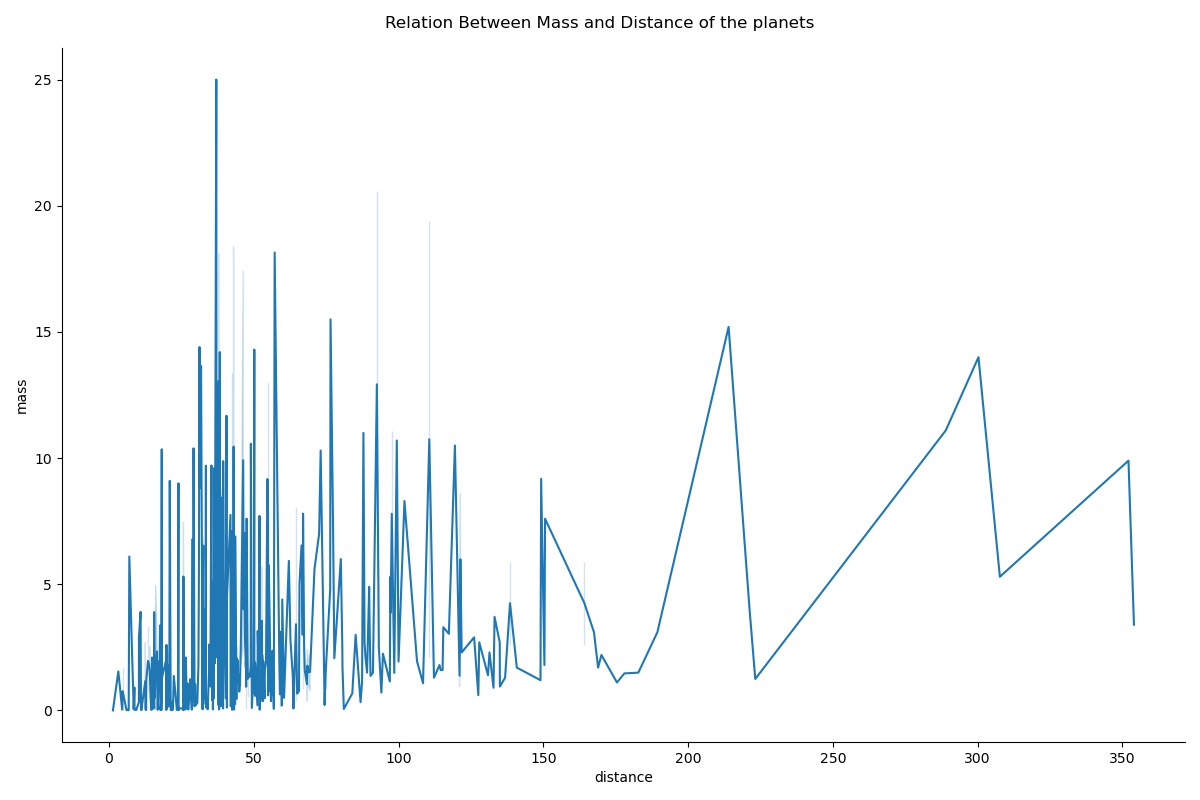 relplot