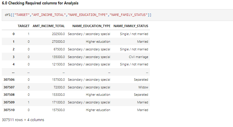 Bivariate Analysis