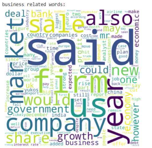 Business words 