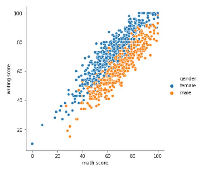 relplot
