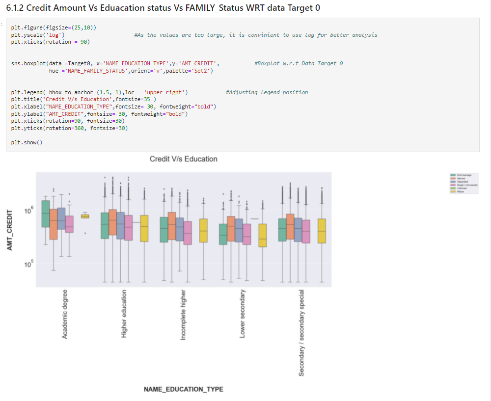 Insights | Exploratory Data Analysis