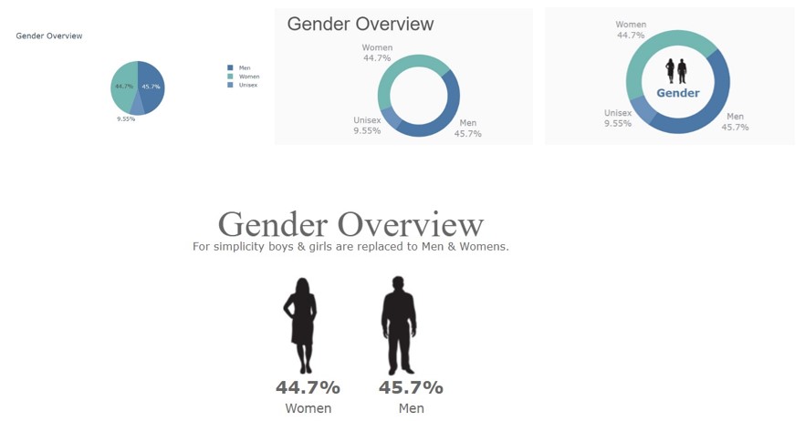 Plotly