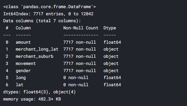 taking relevant data