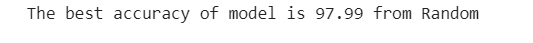 Random Forests