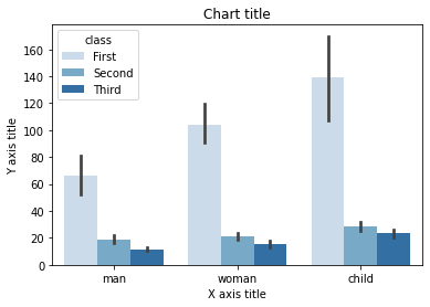 visualization python vertical bar chart seaborn