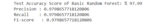 Random Forest 