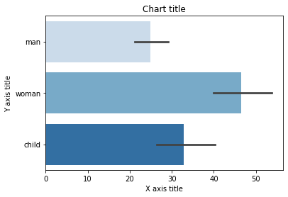 visualization python horizontal bar chart seaborne