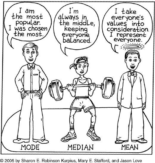 meme Statistical Concepts 