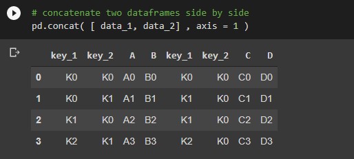 concatenate pandas dataframes side by side 