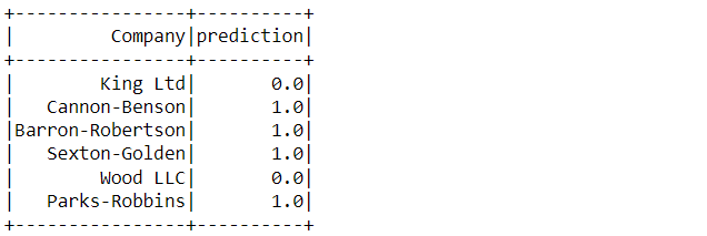 Customer Churn Prediction