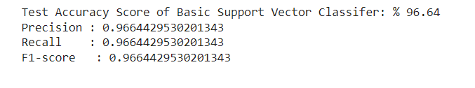 Support Vector Machine | Text Classification of News Articles