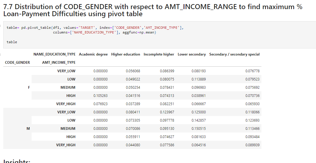 Exploratory Data Analysis