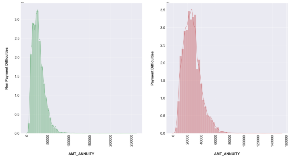 Univariate Analysis