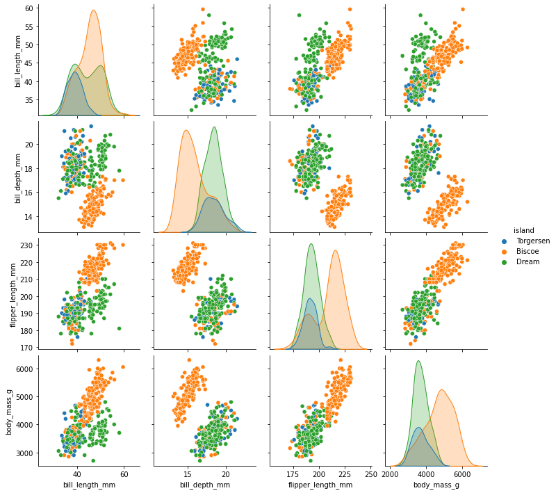 pairplot