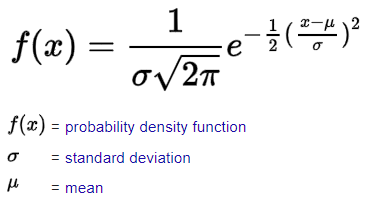 Formula for PDF: