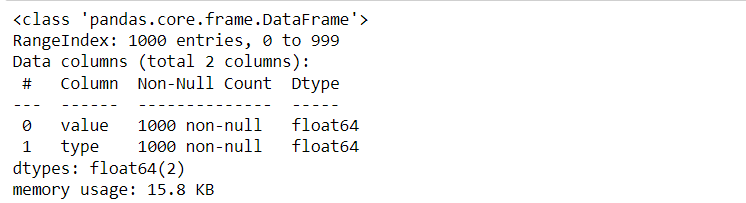 code output