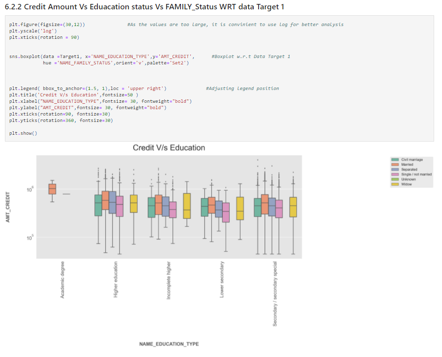 Insights | Exploratory Data Analysis