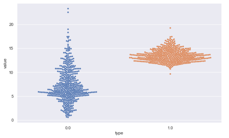 code output | Data visualization