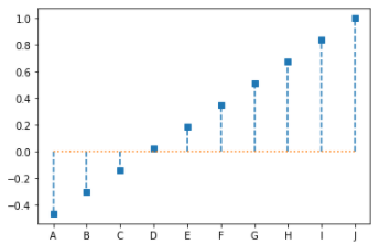 Lollipop Charts sorting 