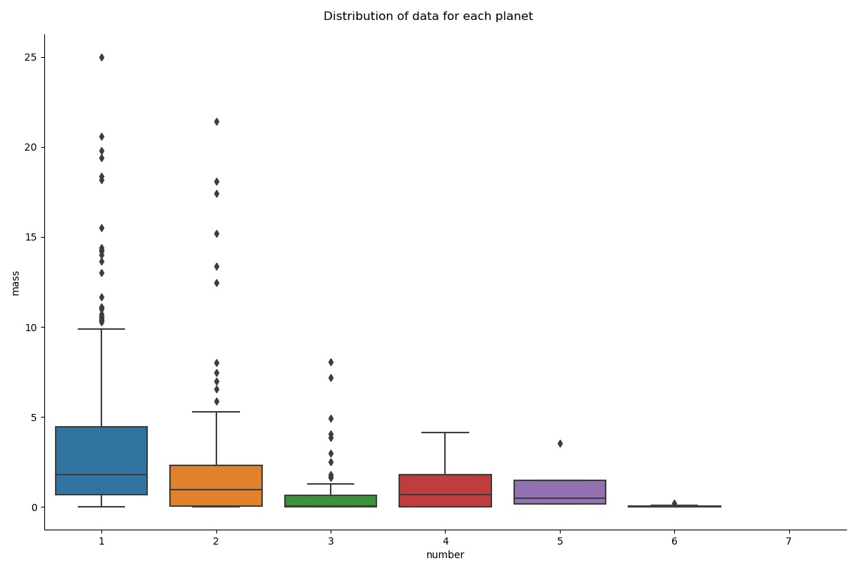 boxplot