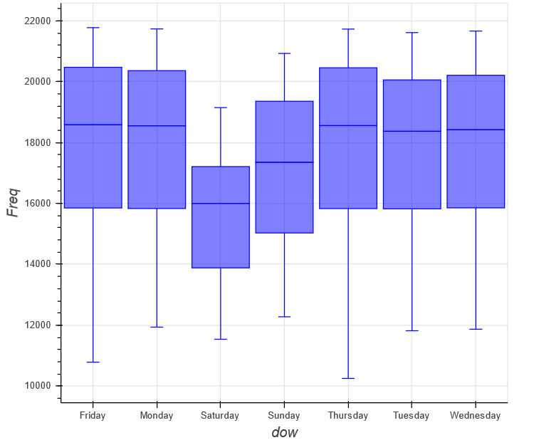 rbokeh graph