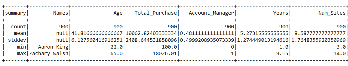 Customer Churn Prediction
