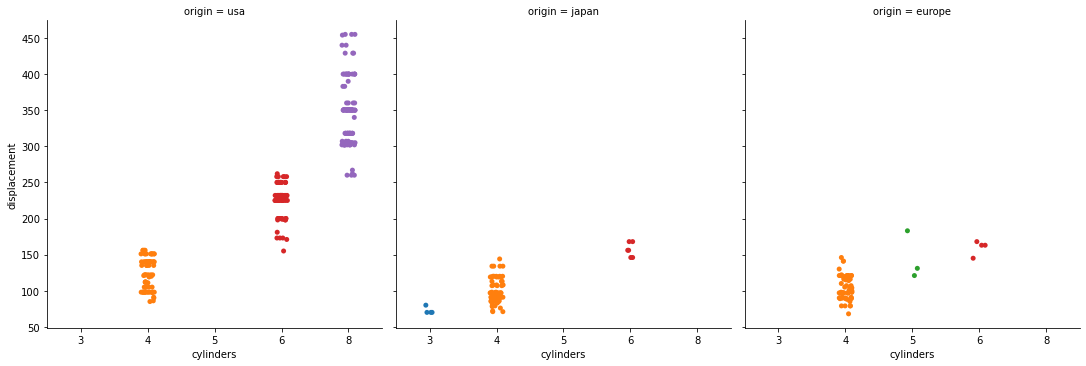 facetgrid catplot columnwise