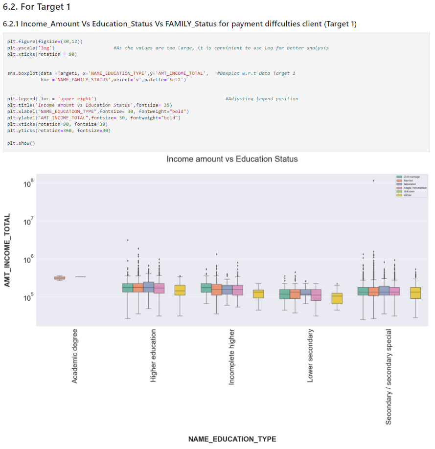 Insights | Exploratory Data Analysis