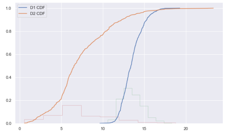 Data visualization