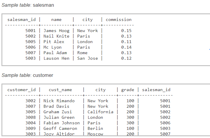 SQL Joins