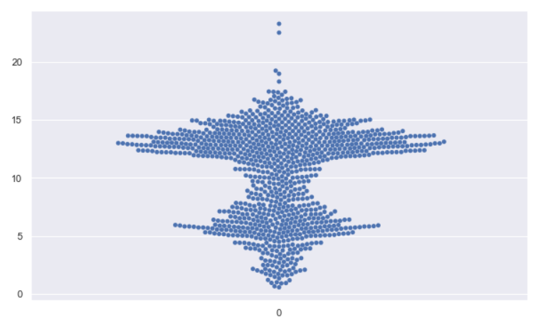 code output | Data visualization