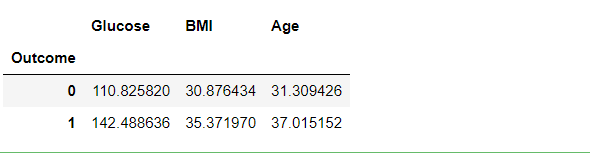 group by statement