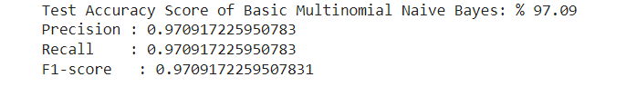 Multinomial Naive Bayes