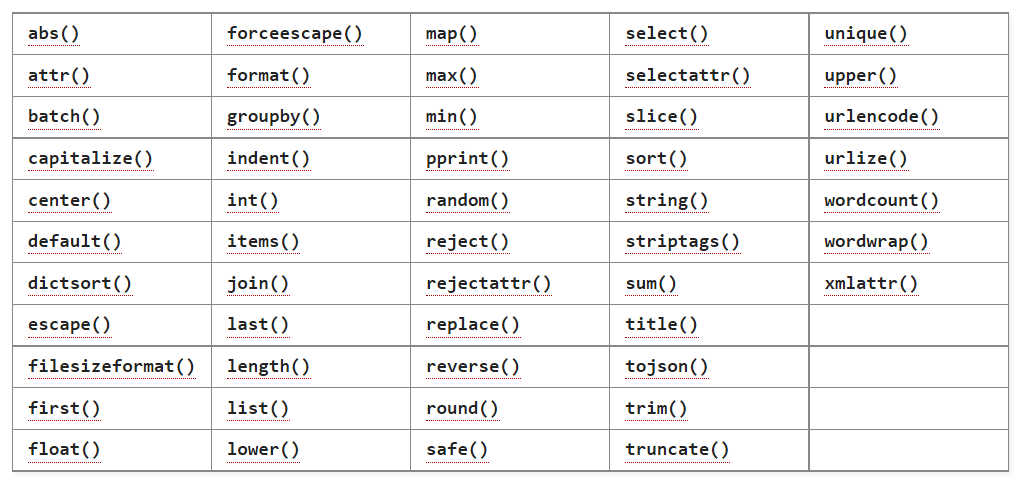 Fliter functions | Jinja Templating