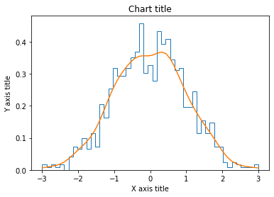 Line histogram chart using Matplotlib